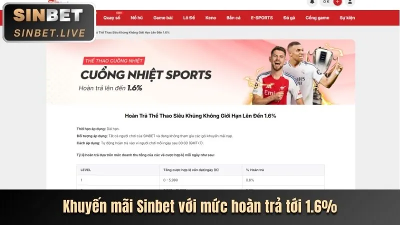 Hoàn trả hàng tuần rr8 bet